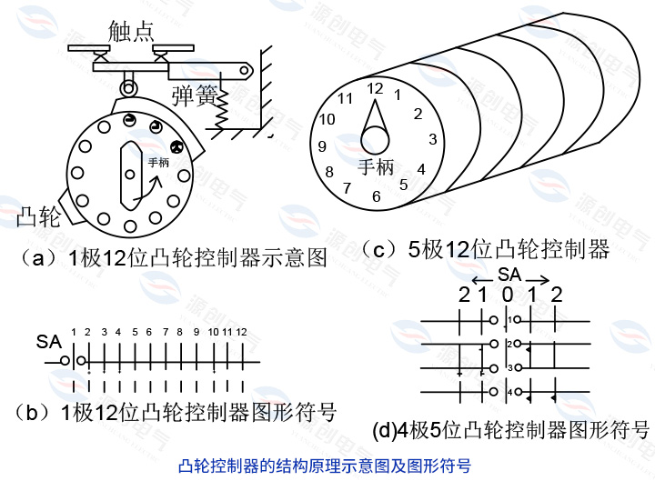 凸輪控制器的結(jié)構(gòu)原理示意圖及圖形符號(hào)