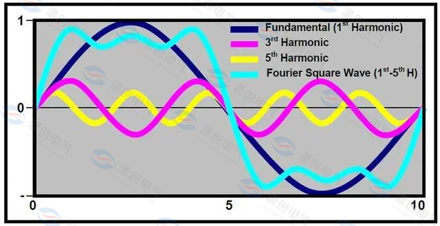 濾波電抗器也是有損耗的，怎么辦？